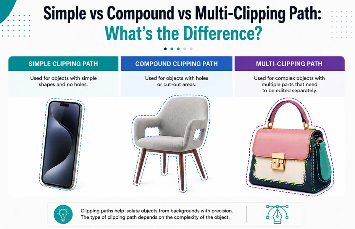 Simple vs compound vs multi clipping path